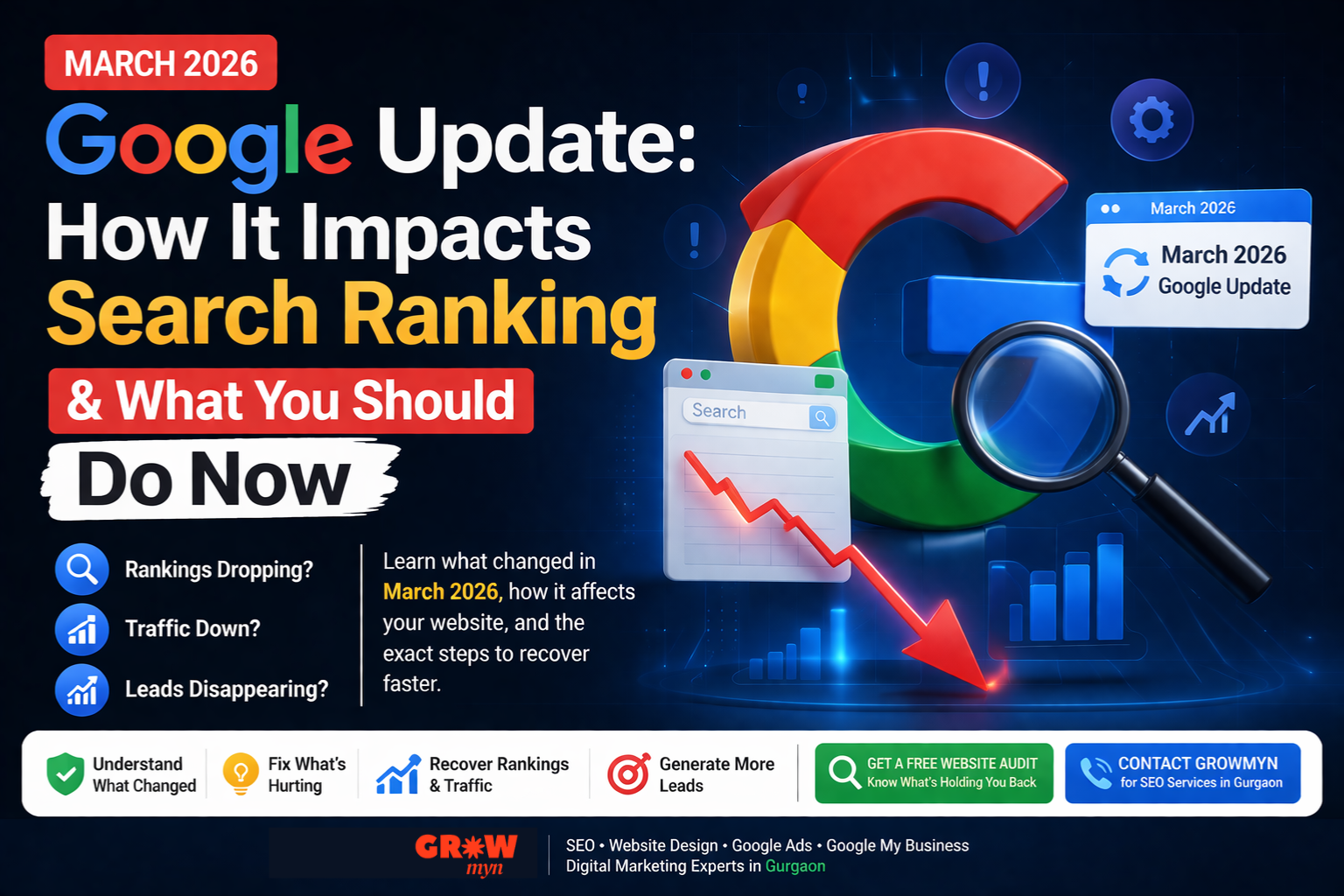 Google Core Update affecting your rankings